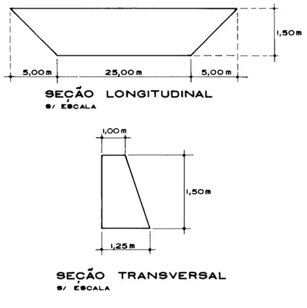 FIGURA  3  - Dimensões básicas da barragem de concreto. 