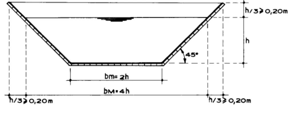 FIGURA  5 - Seção trapezoidal do canal de adução, com revestimento em                        alvenaria