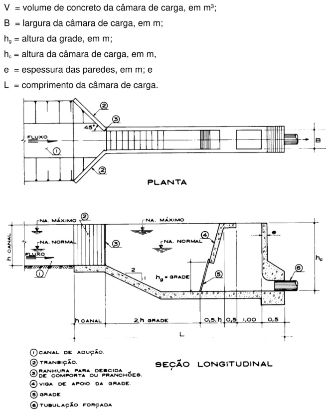 FIGURA 6 -  Câmara de carga 