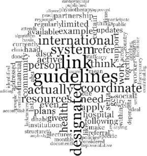 Figure 11: Community word cloud (based on qualitative content analysis of the interviews)