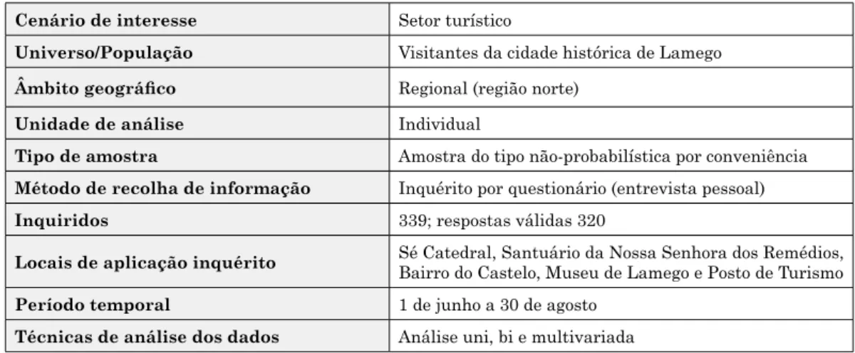 Tabela 2: Quadro resumo dos principais aspetos da investigação Cenário de interesse Setor turístico 