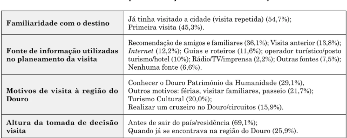 Tabela 4: Principais motivações e fontes de informação Familiaridade com o destino Já tinha visitado a cidade (visita repetida) (54,7%);