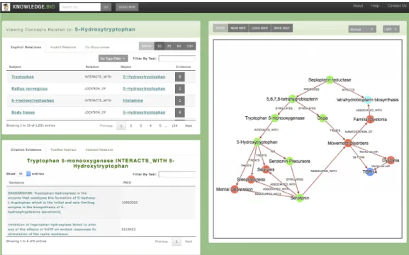 Figure 2.12: Knowledge.bio User Interface