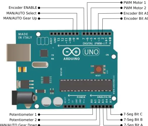Figure 2.9: Arduino UNO and the available pins’ functions used for this project.