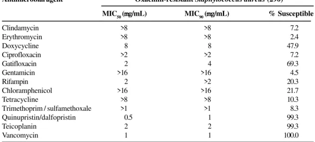 Table 4 summarizes the antimicrobial susceptibility results of the ESBL-producing strains