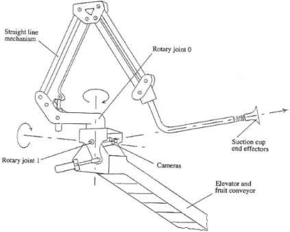 Figure 6: Basic design of the robotic arm developed in the MAGALI Project [9] 