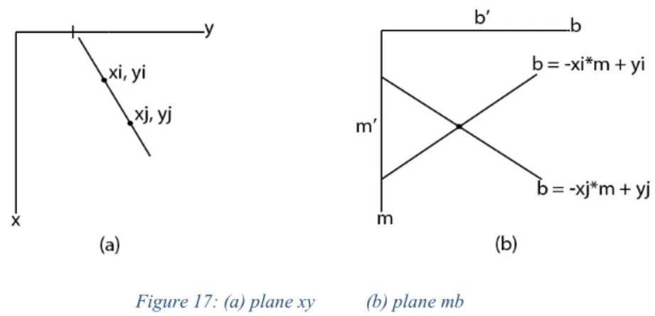 Figure 18: Image domain representation of 