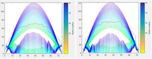Figure 48: Absolute error function computing, x axis on the left and y axis on the right 
