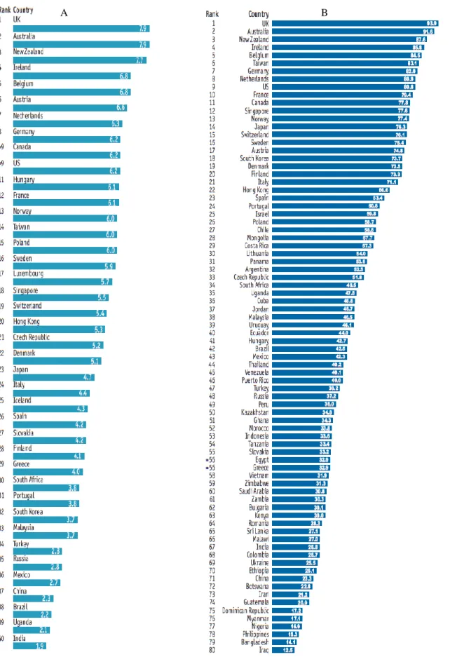 Figura 1 - Índice de qualidade de morte - Pontuação geral, ano de 2010 (A), ano de 2015 (B) 