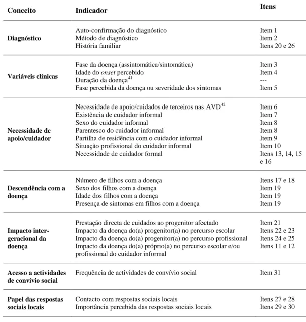 Tabela 8 - Operacionalização das variáveis do QCDMJ (itens 1 a 31). 