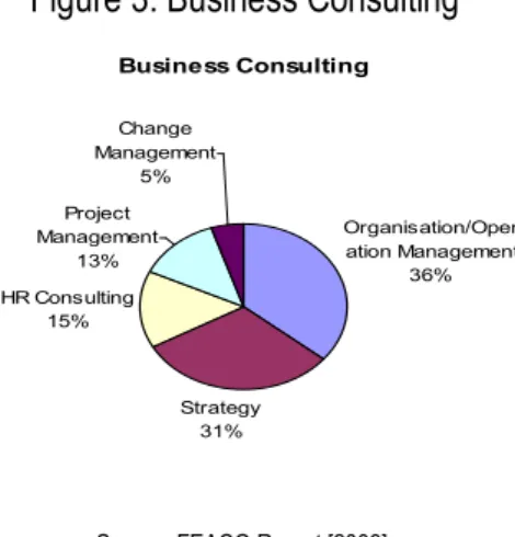 Figure 3: Business Consulting 