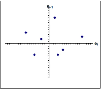Tabela 3 - Análise de variância da linearidade para a curva de NANOLIPE em fezes de  bovinos leiteiros (0,05 a 0,20 mg/g):  