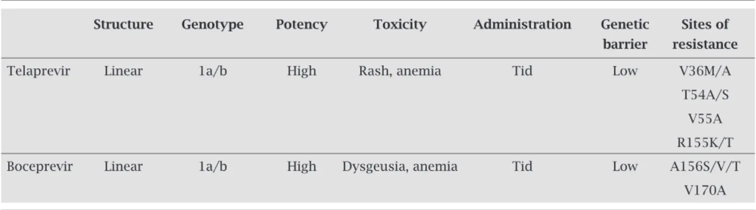 Table 1. Similarities and differences between first-generation protease inhibitors*