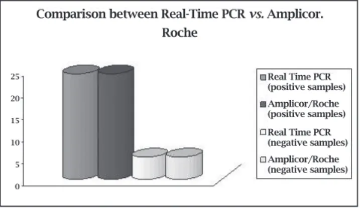 Figure 4: Samples with S/CO ratio &amp;gt;3.