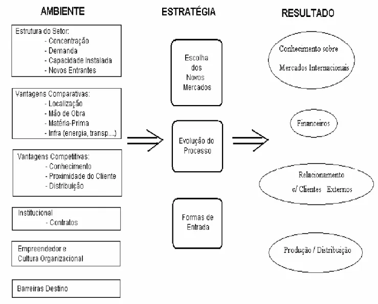 Figura 3 - Modelo para Análise do Caso 