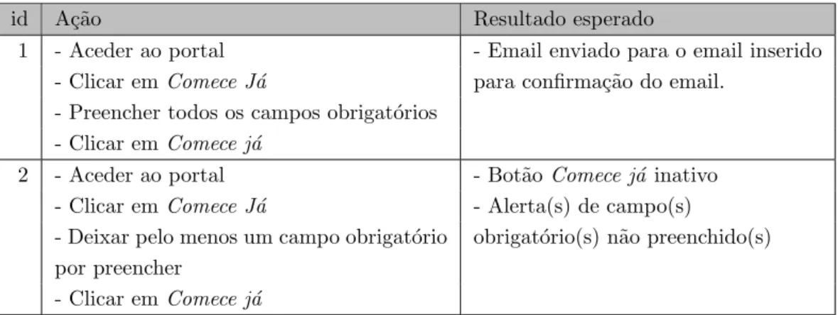 Tabela 2.1: Exemplos de rotas de teste
