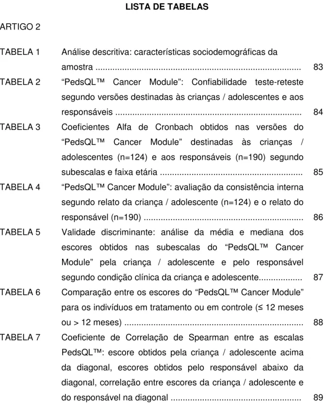 TABELA 1  Análise descritiva: características sociodemográficas da  amostra ....................................................................................