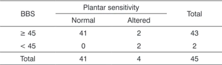 Table 1. Clinical and social &amp; demographic data (n=45).