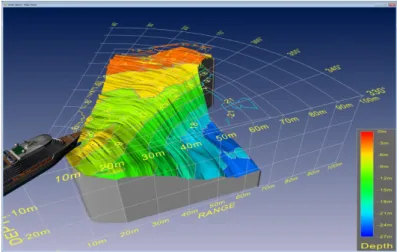 Figura 2.13: Representa¸ c˜ ao gr´ afica de dados obtidos por sensores ultrass´ onicos