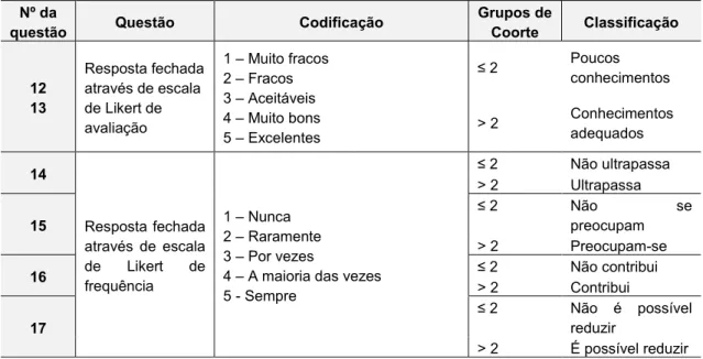 Tabela 3 – Descrição e unidades de medida das questões fechadas (continuação) 