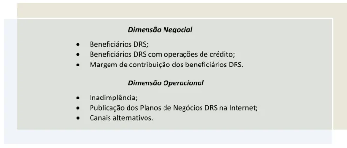 Figura 3.20v –  Composição do Índice de Efetividade DRS 