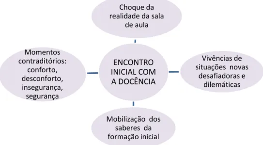 Figura 4. Encontro inicial com a docência 