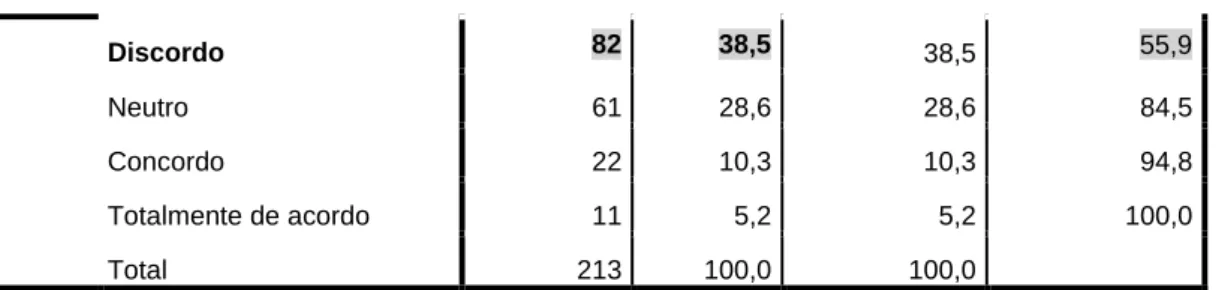 Tabela 31 - Mann-Whitney Test 