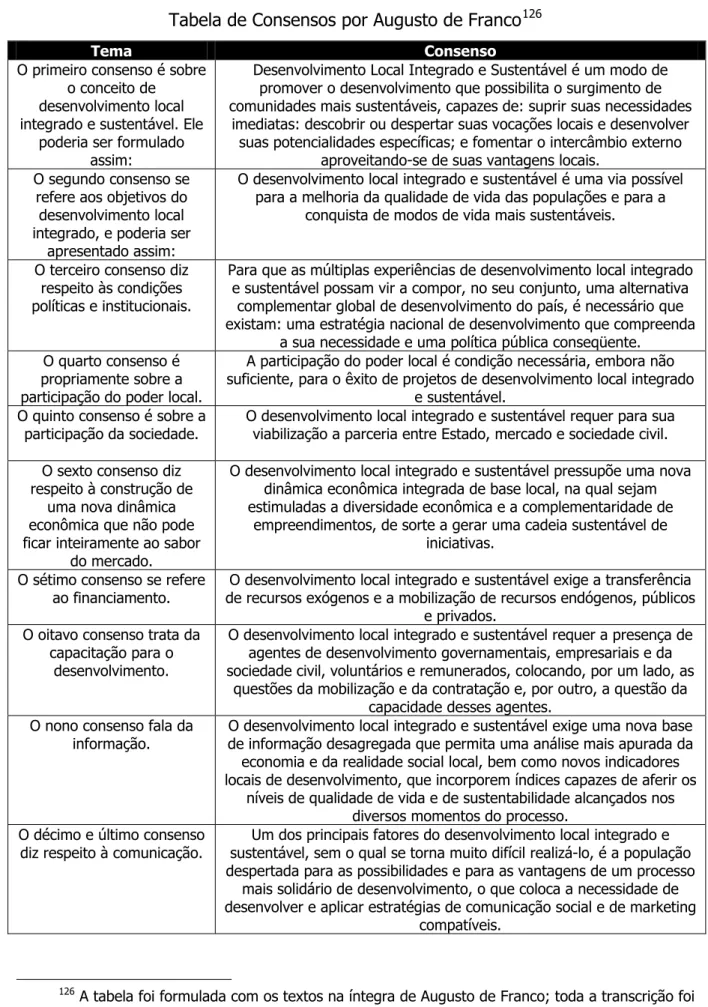 Tabela de Consensos por Augusto de Franco 126