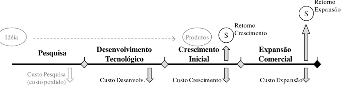 Figura 8. Framework do modelo 