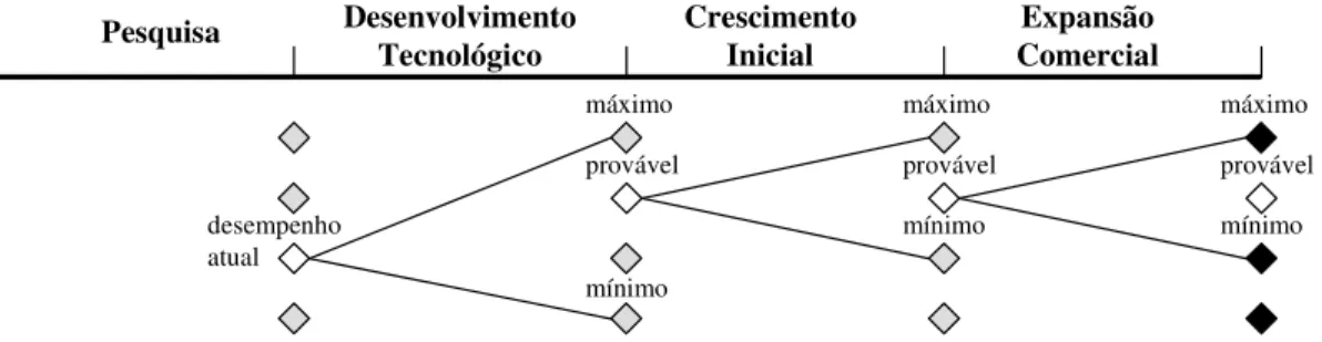 Figura 9. Ilustração dos estados do modelo em uma dimensão 