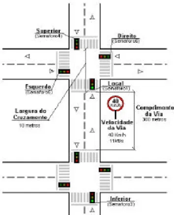 Figura 3.9 Variáveis do módulo de memória