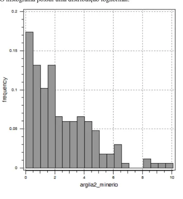 Figura 16 - Histograma dos dados referentes à espessura da camada de  argila  do  tipo  1