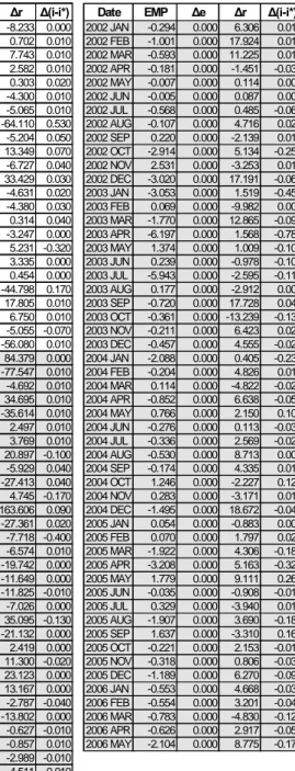 Table 1 - EMP Estimates &amp; Constituent Components (%)