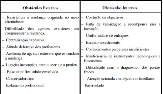 Figura 2 - Obstáculos externos e internos segundo Santos (2001)