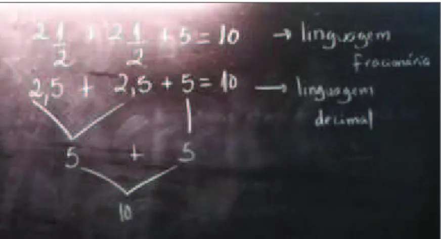 Fig. 6 - Registo no quadro das expressões que traduzem a estratégia do David, utilizando diferentes tipos de  representação