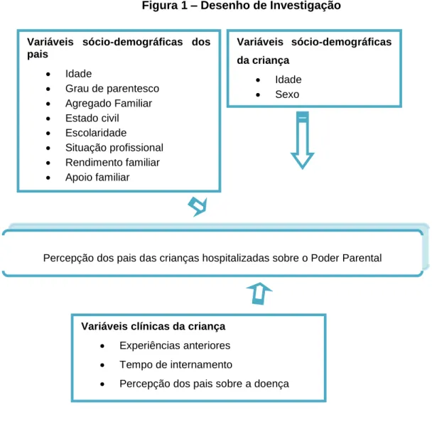 Figura 1 – Desenho de Investigação 