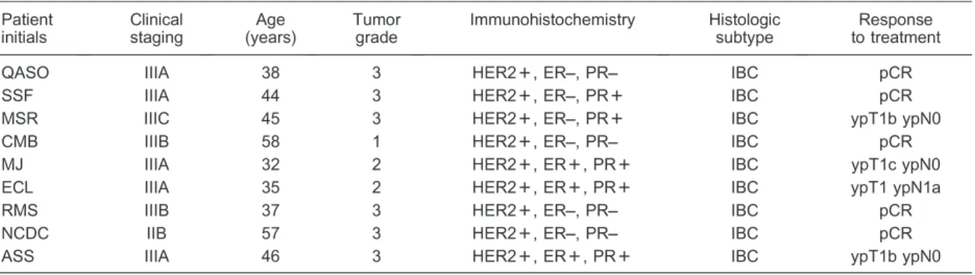 Table 2. TAME cohort: demographic characteristics and response assessment to neoadjuvant metronomic chemotherapy.
