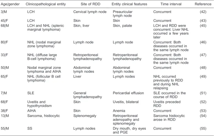 Table 3. Association of Rosai-Dorfman disease with other entities.