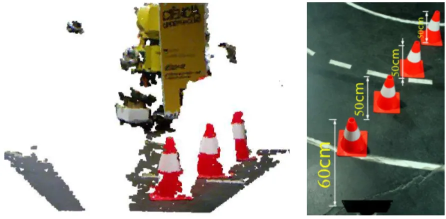 Figure 3.2: Kinect test of minimum range