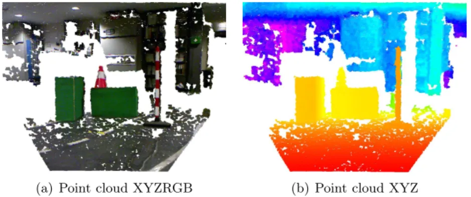 Figure 3.6: Comparison between point cloud XYZRGB and point cloud XYZ To migrate this code to another vehicle, the only thing which needs changes is the callback