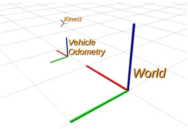 Figure 3.13: Search frames