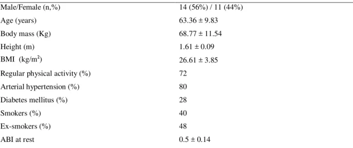TABLE 1: Participant characteristics (total n = 25) 