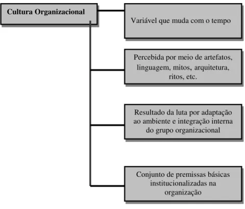 Figura 2 -  A cultura organizacional, segundo Schein  Fonte: Schein apud Motta (2002)  p 