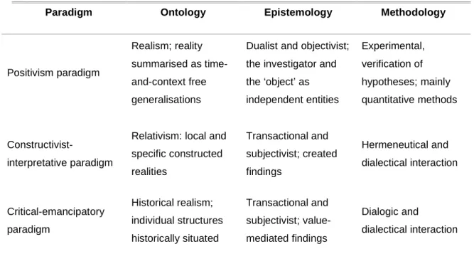 Table 9. A comparison of three educational paradigms 