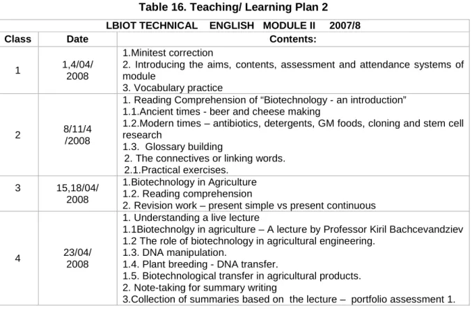 Table 16. Teaching/ Learning Plan 2  LBIOT TECHNICAL    ENGLISH   MODULE II     2007/8 