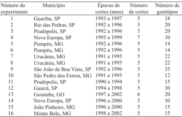 Tabela 1. Relação dos locais, números de cortes, épocas dos cortes e número de genótipos em cada experimento.