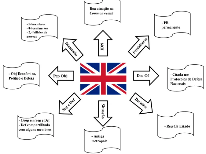 Figura 7 – Reino Unido e a Commonwealth 