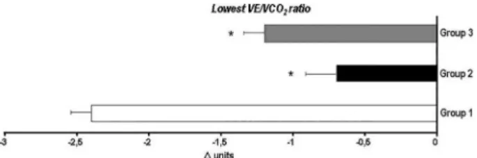 Figure 7. Effect of a 12-week aerobic exercise training program in an 82-year-old female patient with coronary artery disease
