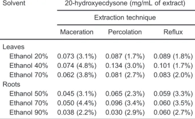 Table 3. In-silico screening using toxicity predictions for 20- 20-hydroxyecdysone compound present in S