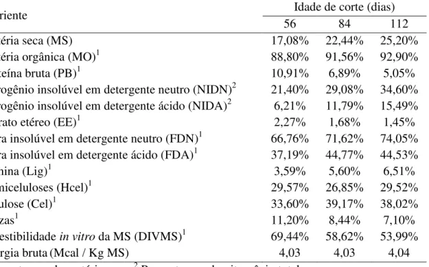 Tabela 02. Composição química e valores de energia bruta do capim-elefante verde em três  idades de corte 